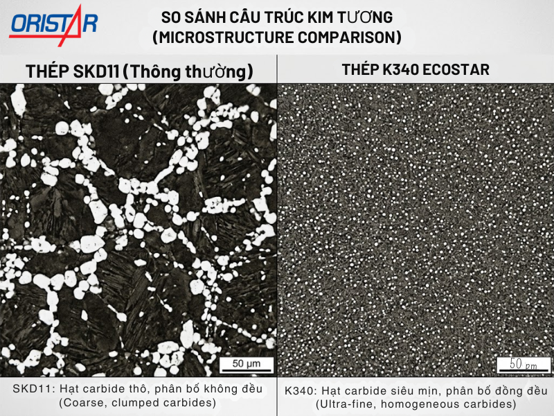 Đặc điểm kỹ thuật của thép k340